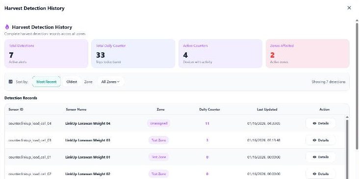 Harvest detection history table in LinkIQ